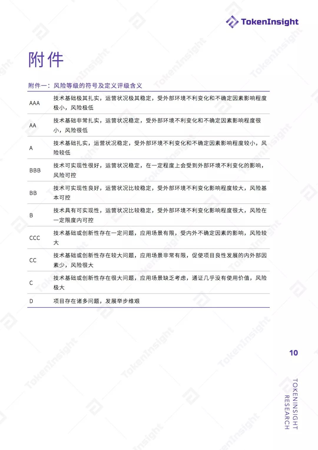 比特币