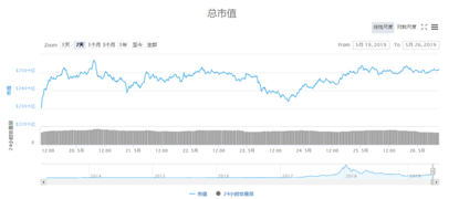 周报