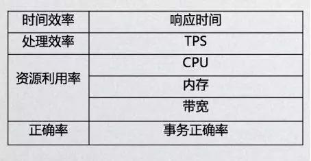 区块链