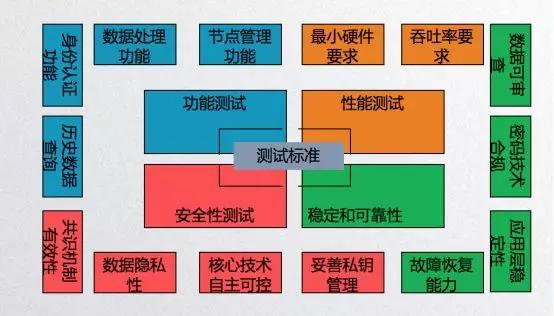 区块链