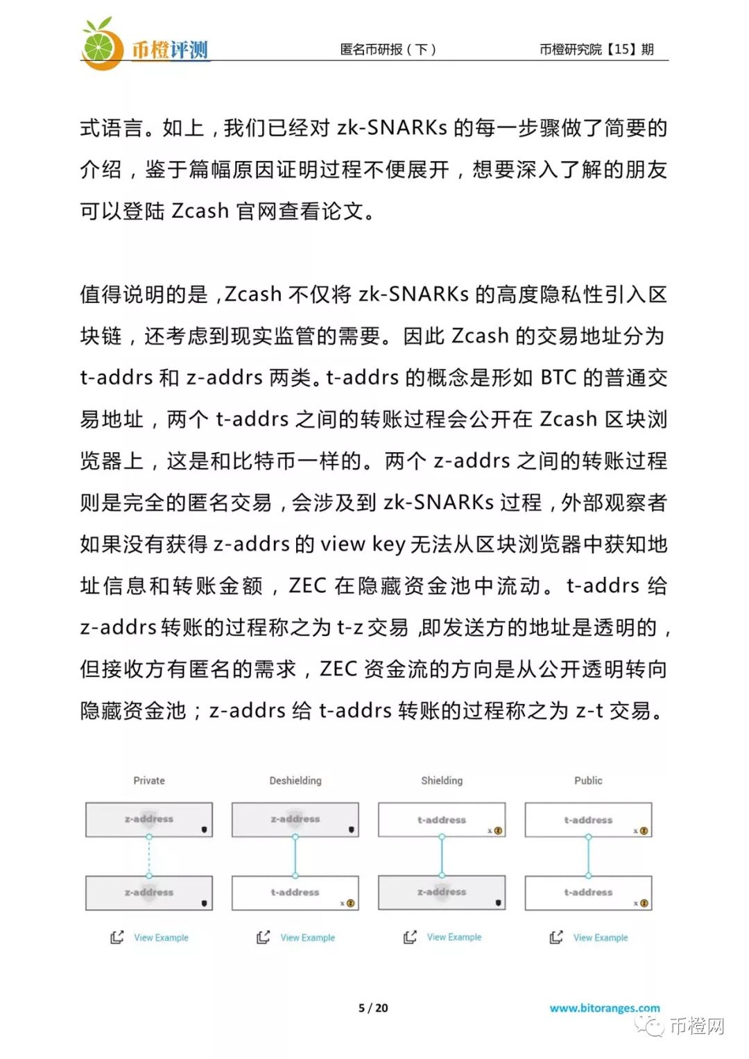 匿名币