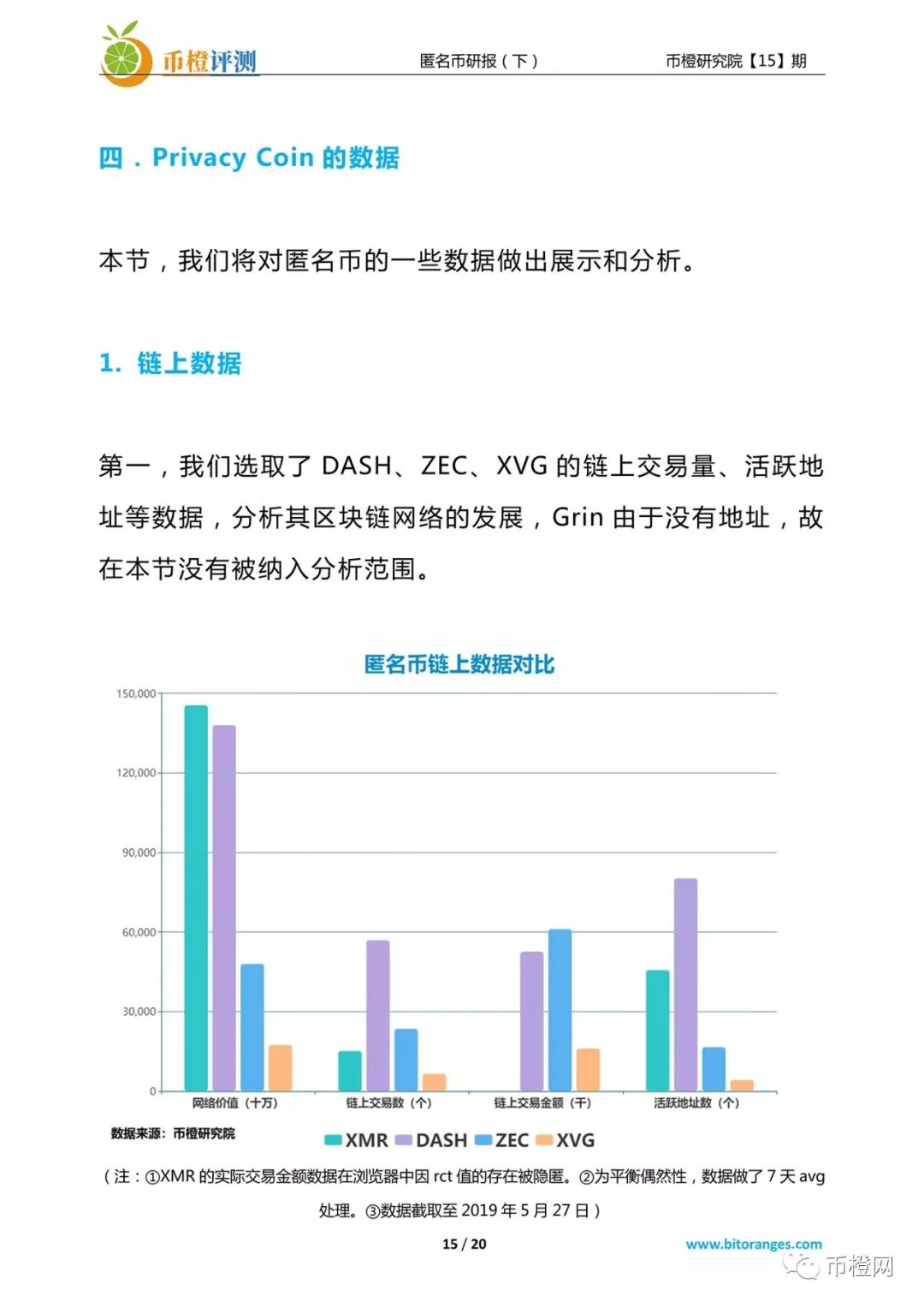 匿名币