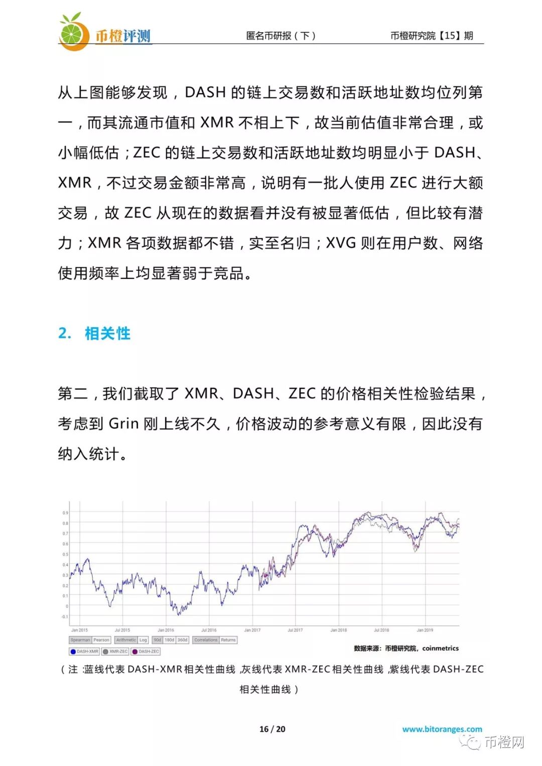 匿名币