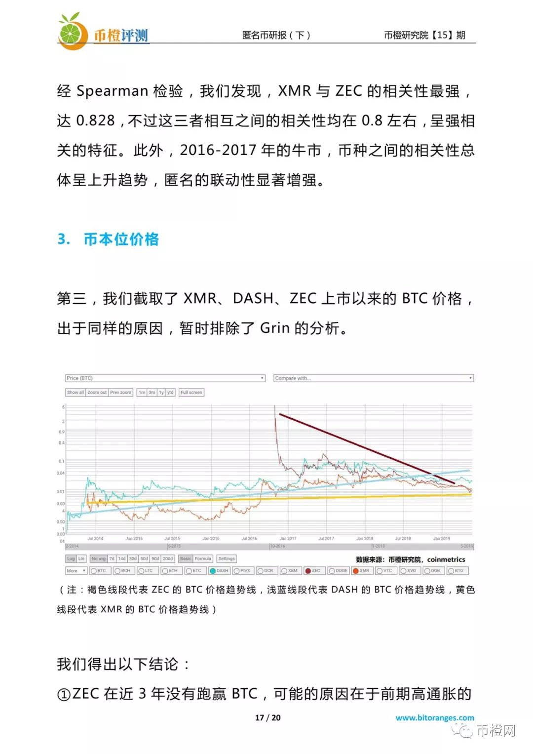 匿名币