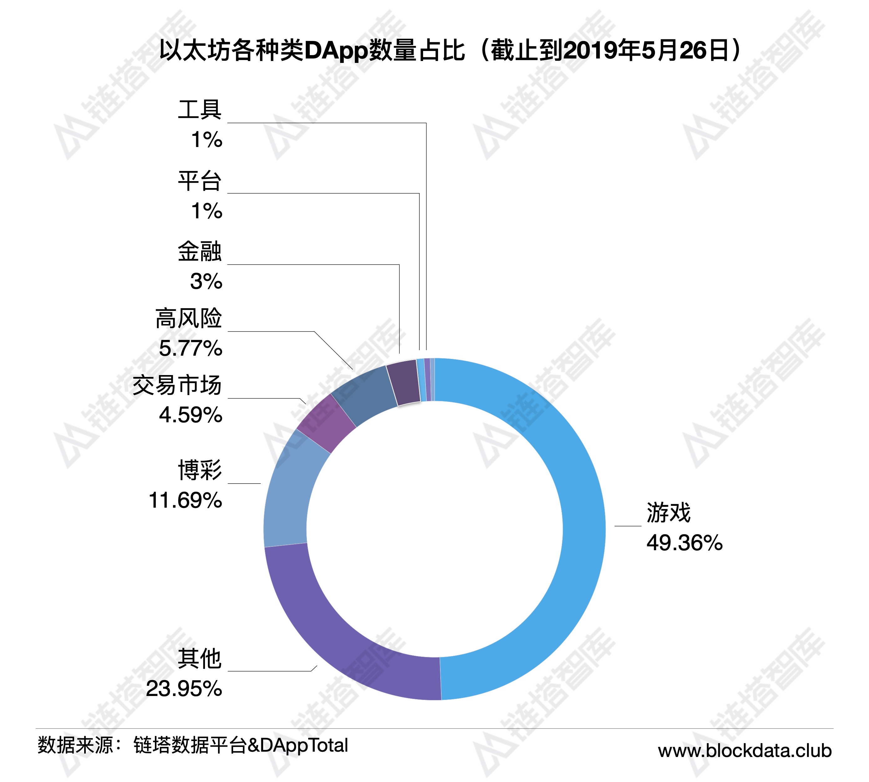 链塔智库