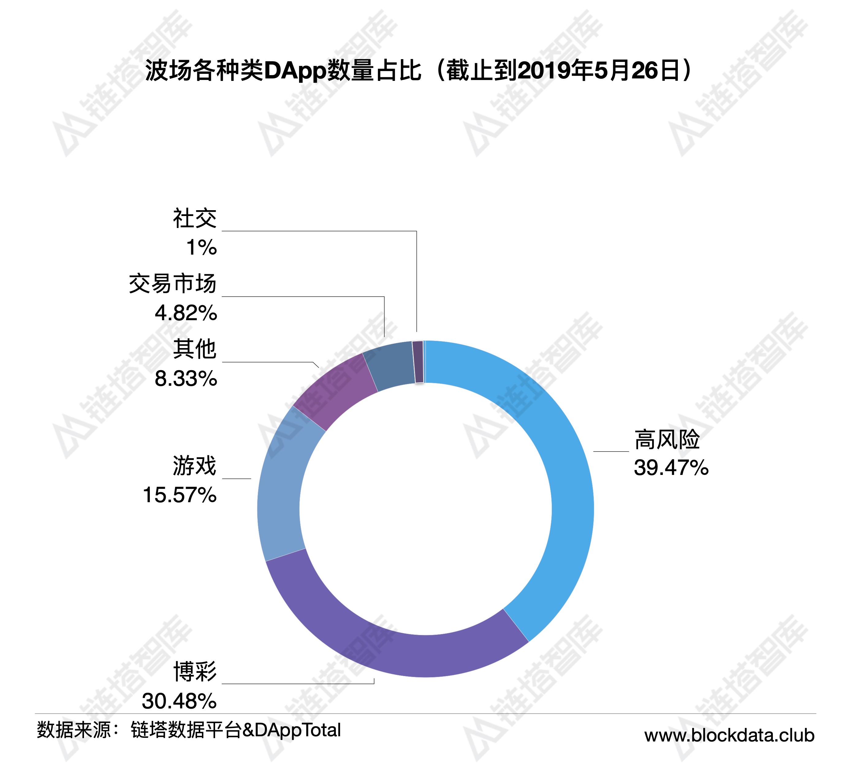 链塔智库