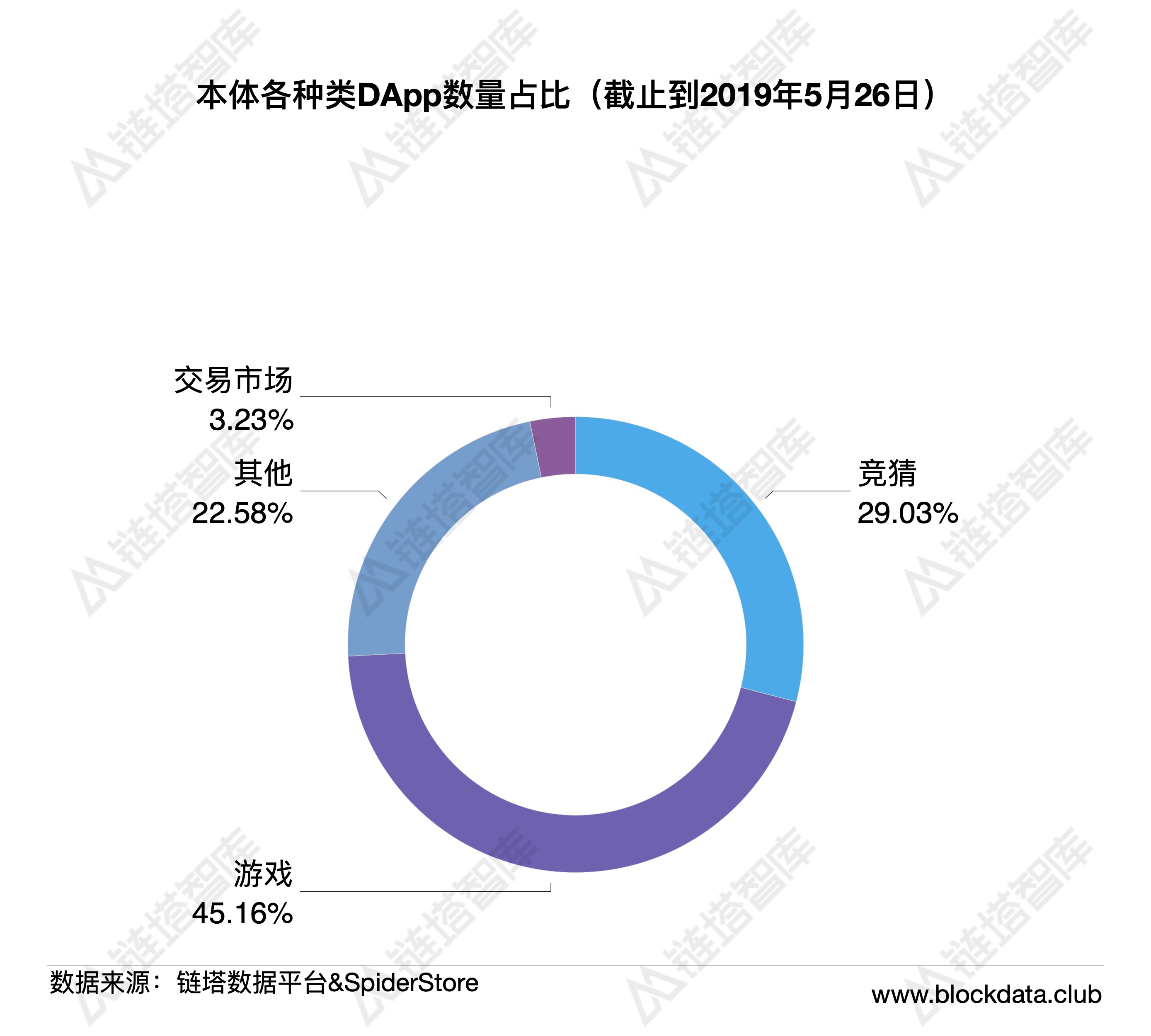 链塔智库