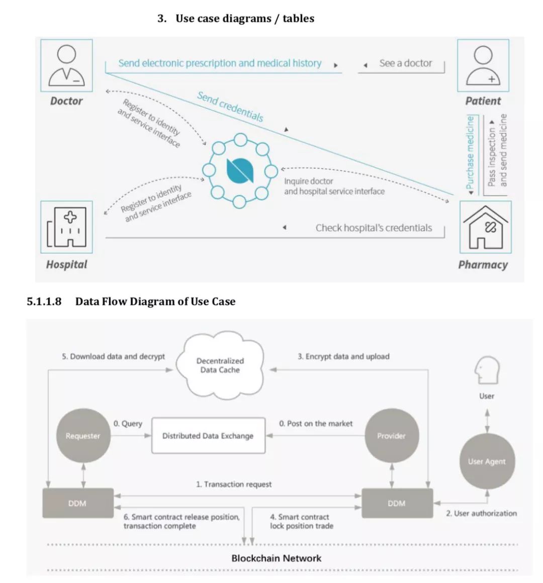 Ontology