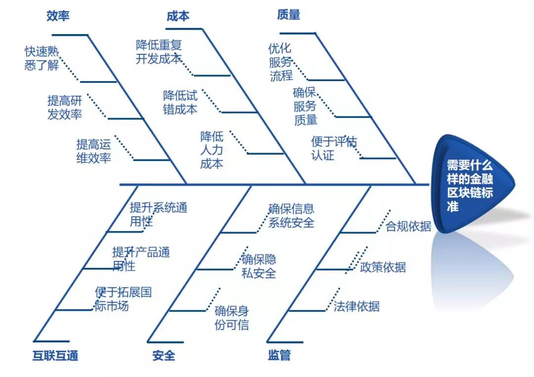 金融