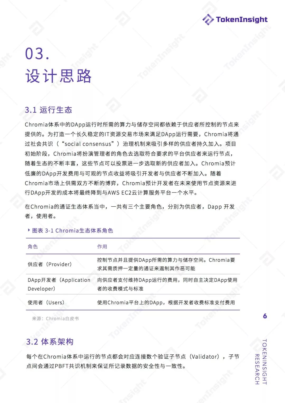 DAPP
