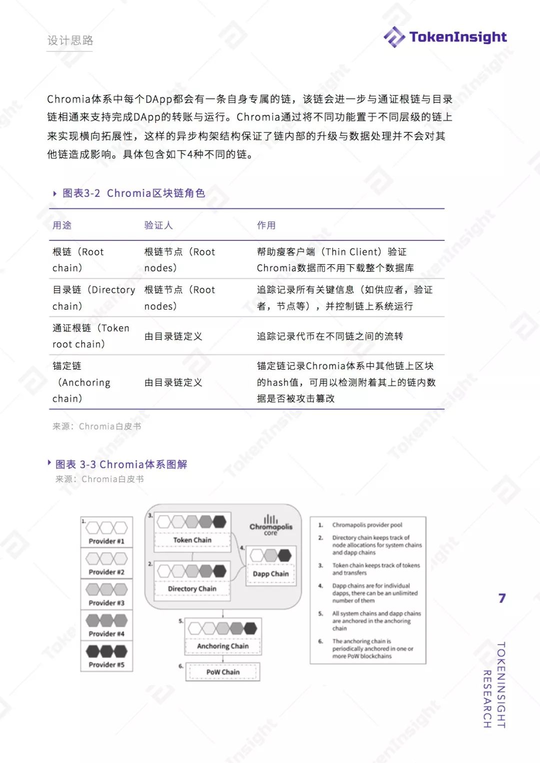 DAPP