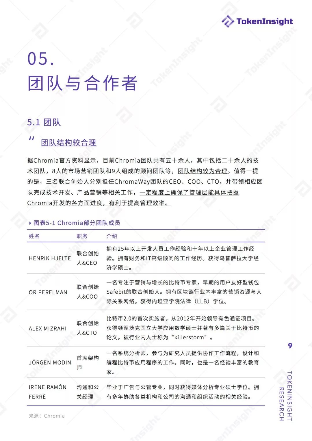 DAPP