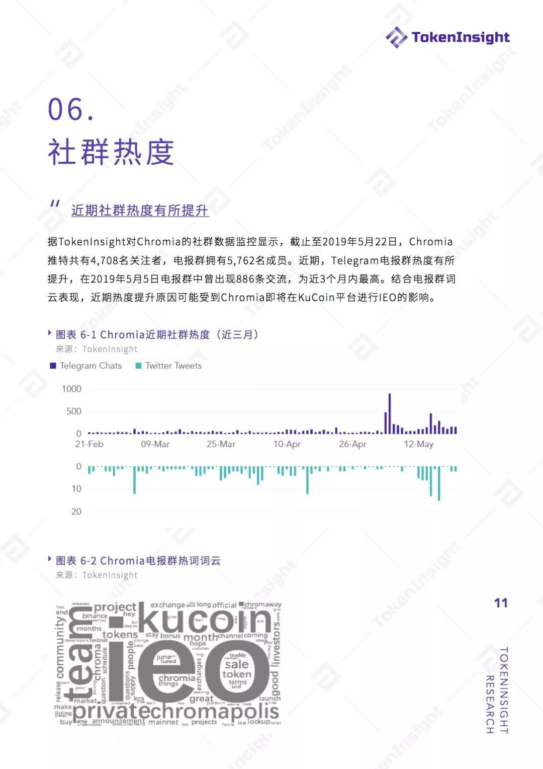 DAPP