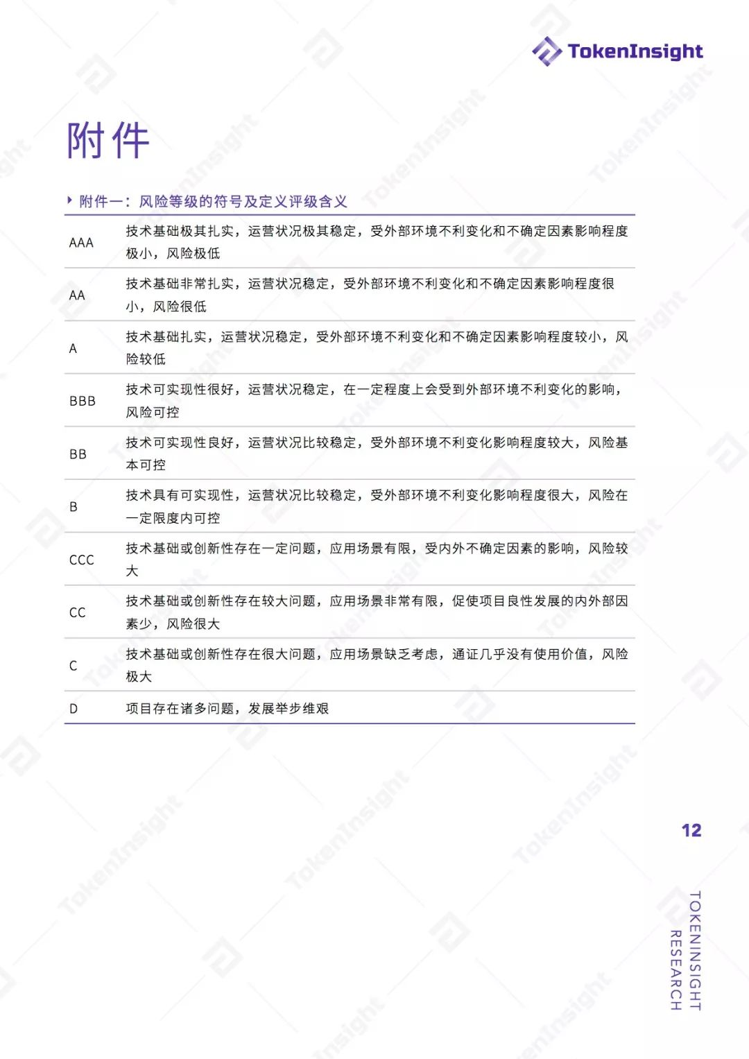 DAPP