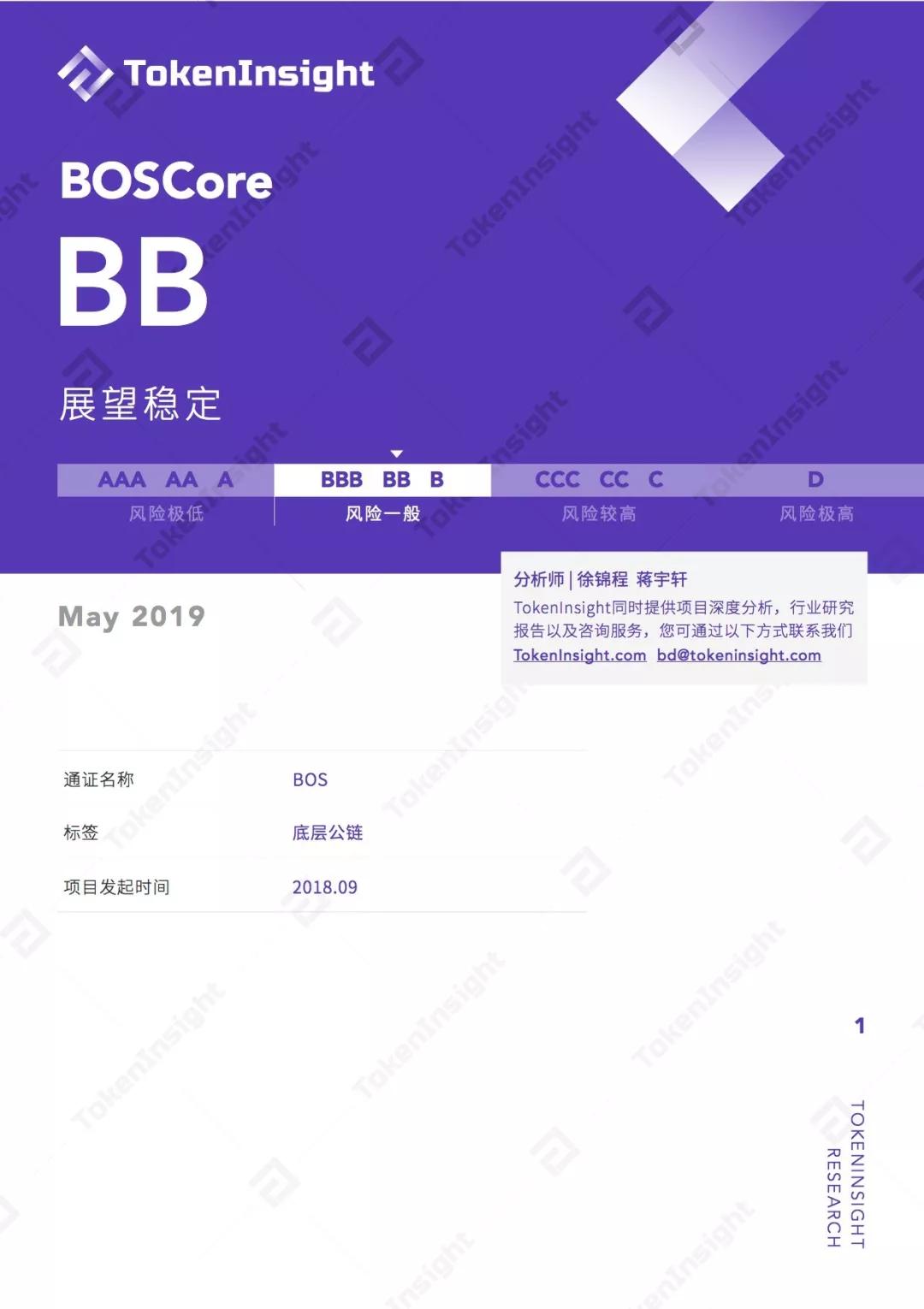 比特币
