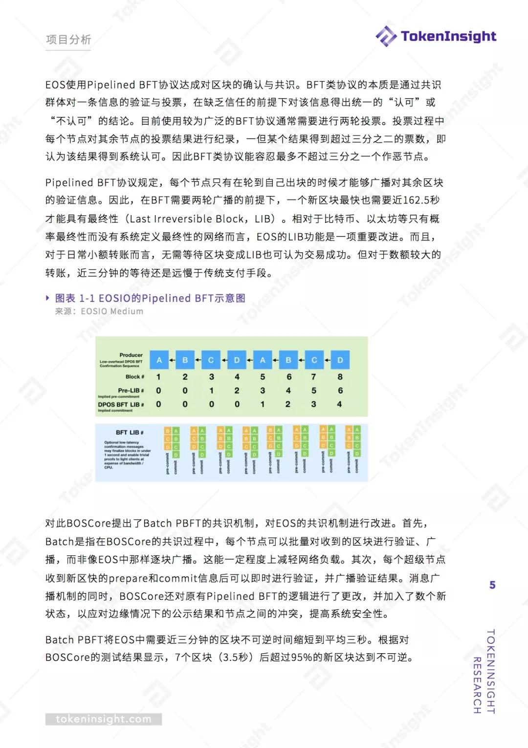 比特币