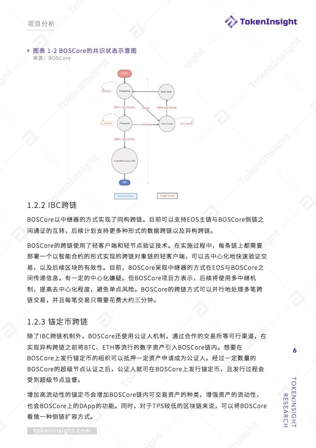 比特币