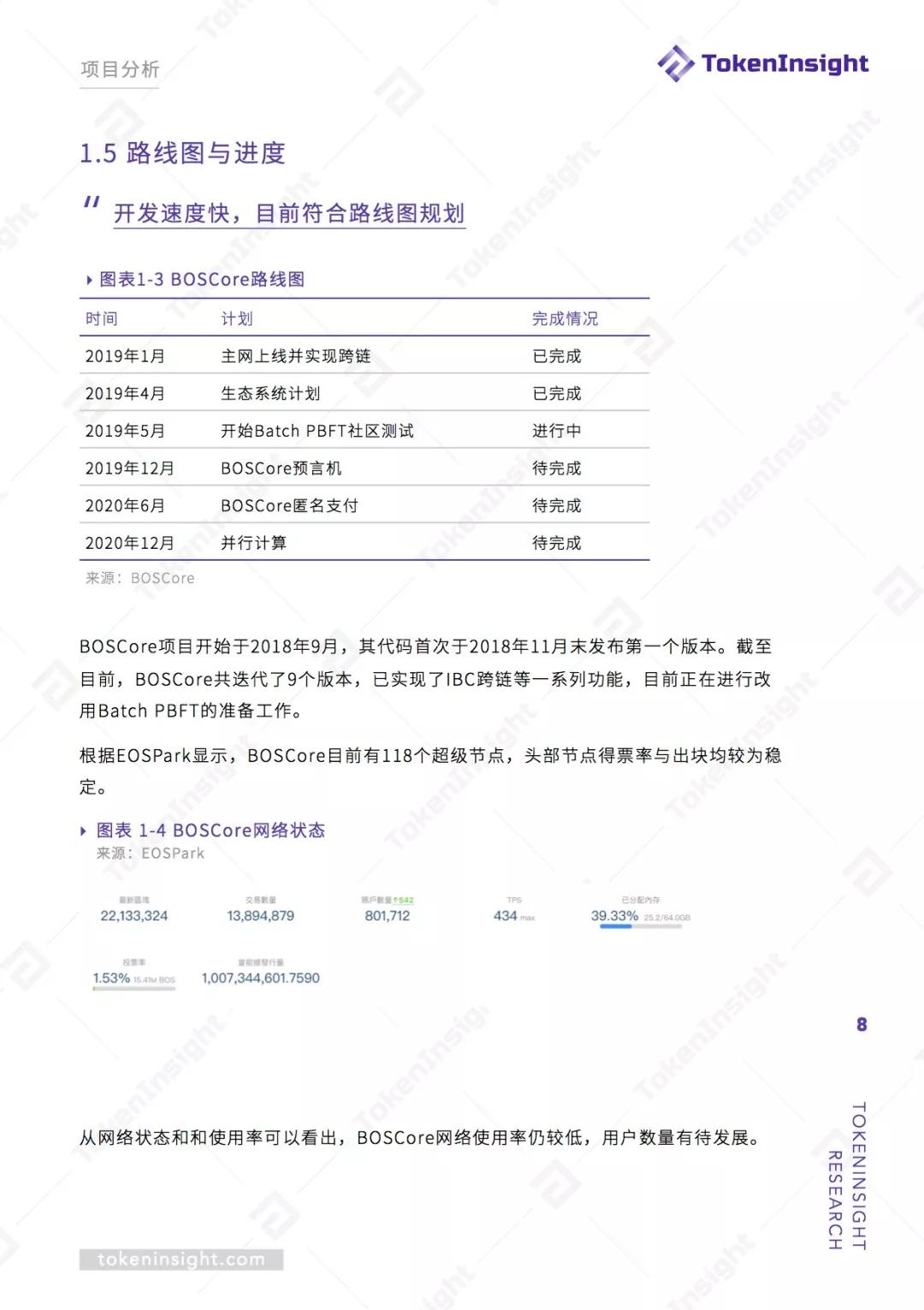 比特币