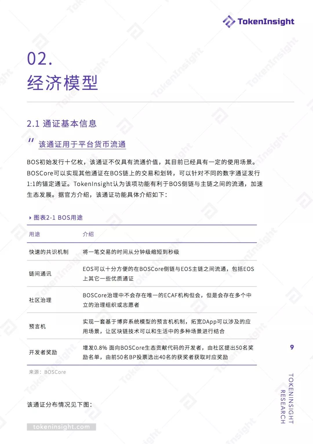 比特币
