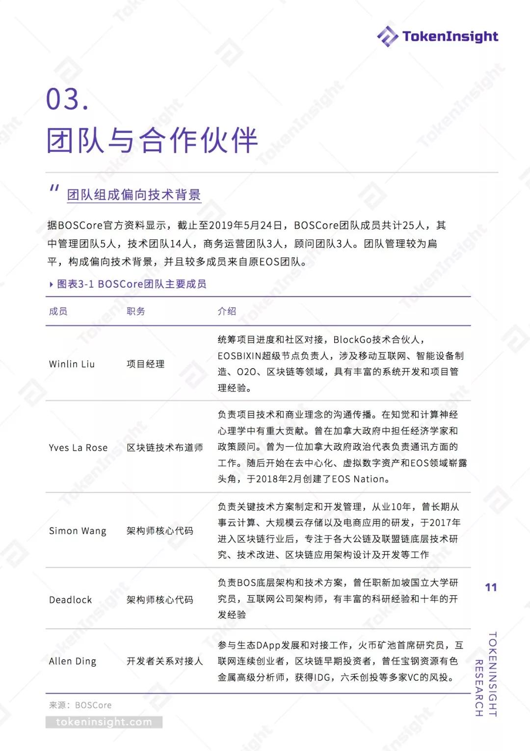 比特币