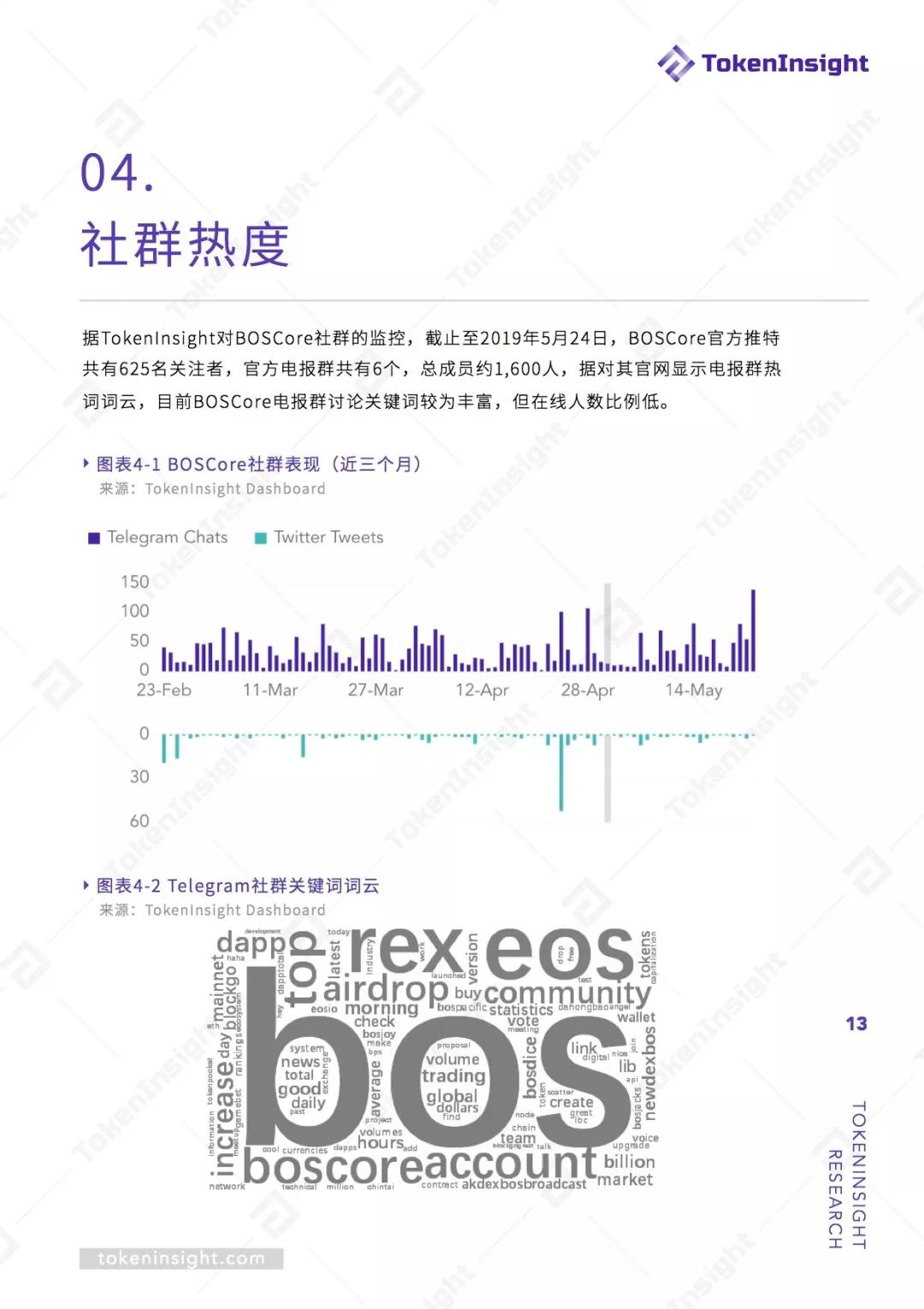 比特币