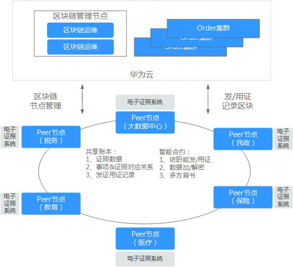 华为