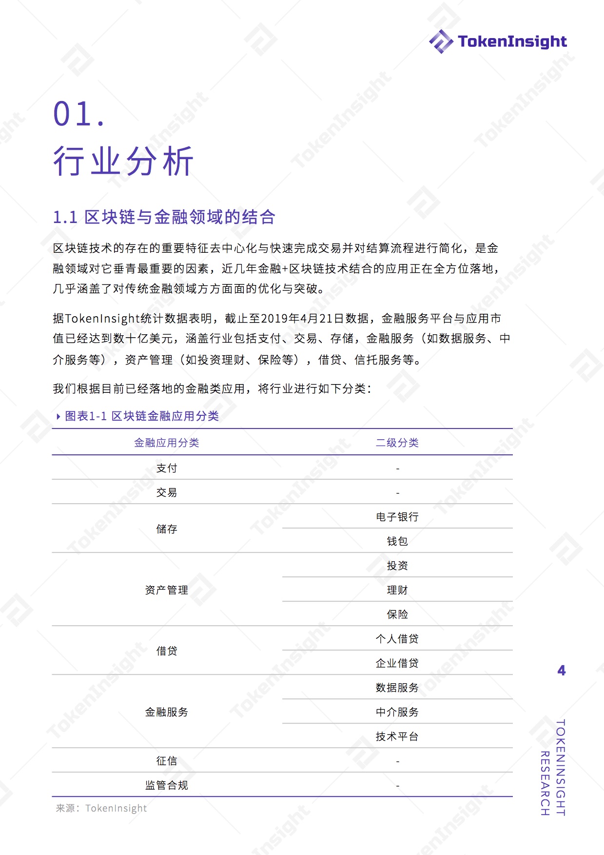去中心化金融
