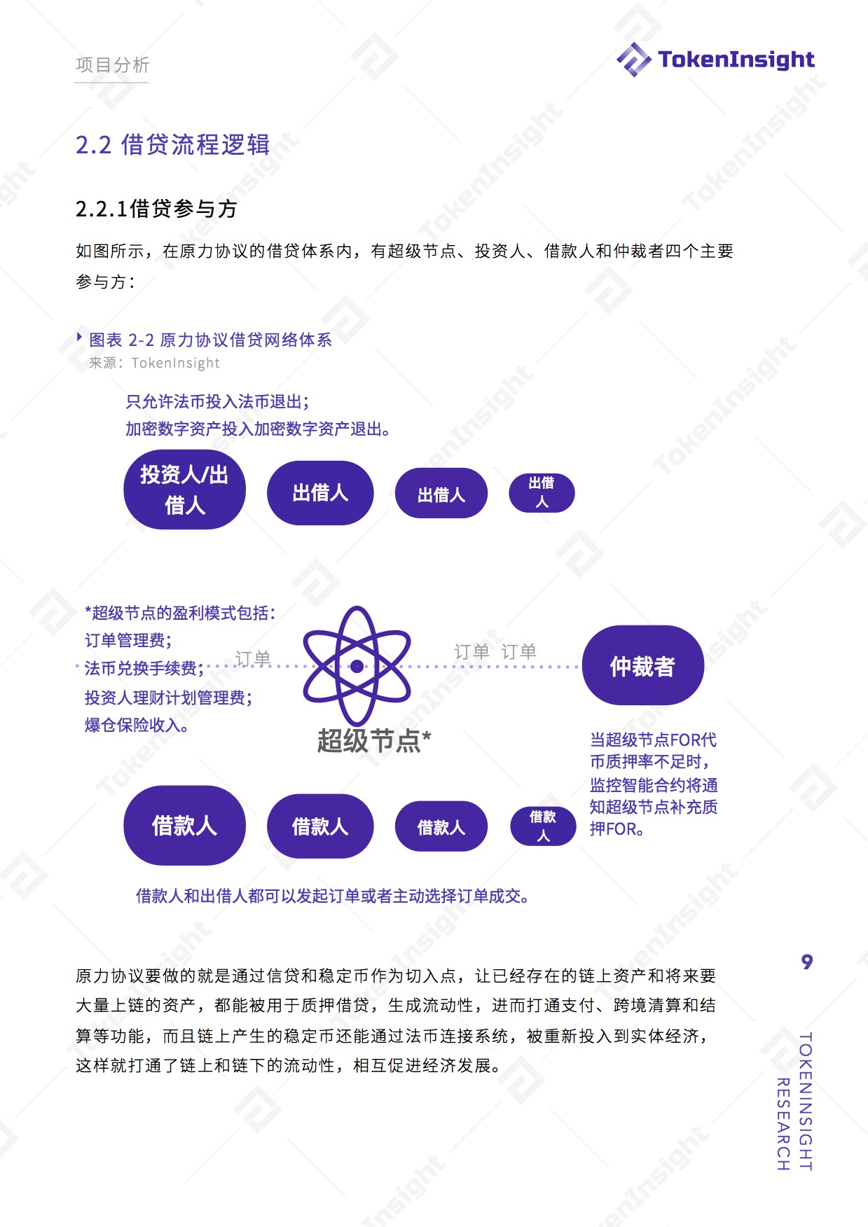 去中心化金融