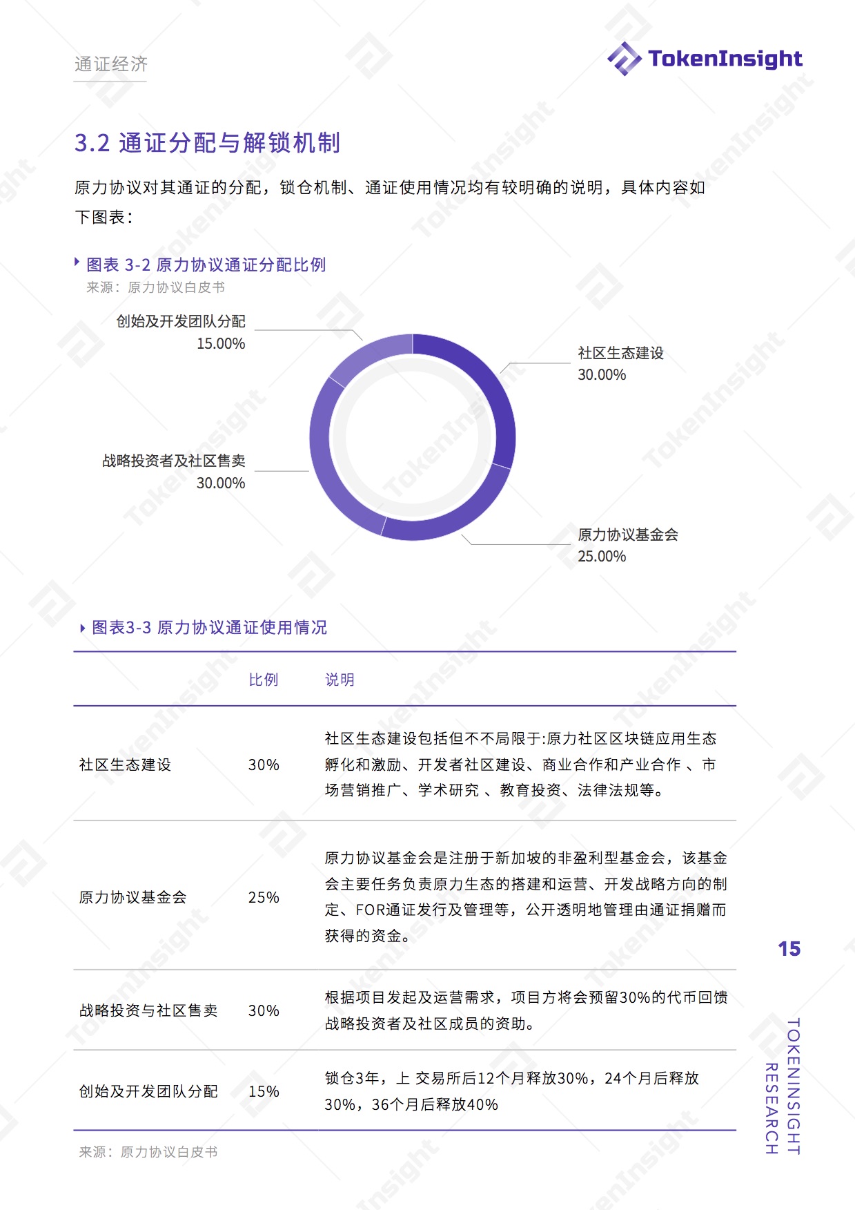 去中心化金融