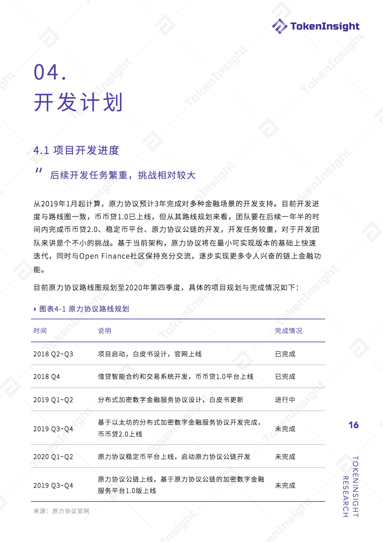 去中心化金融