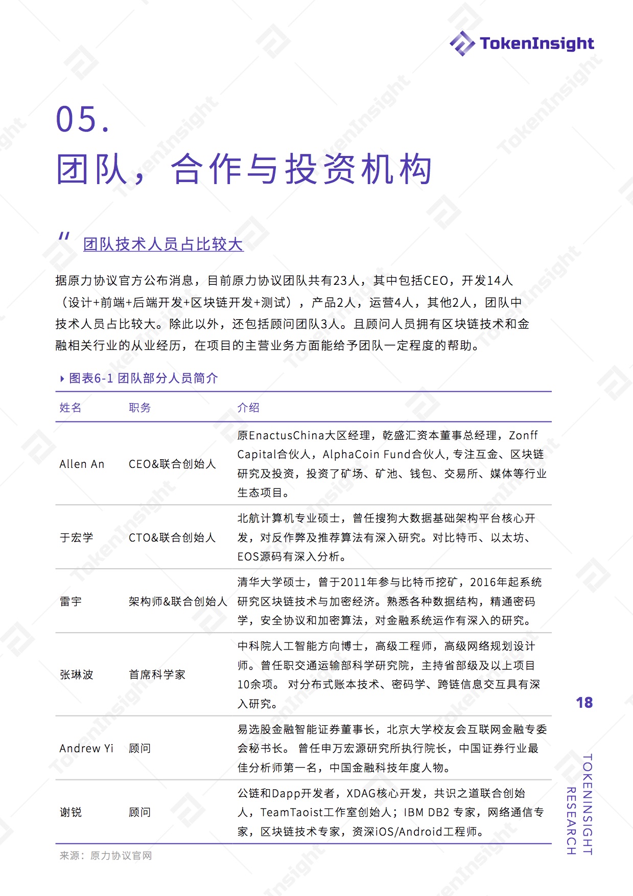 去中心化金融