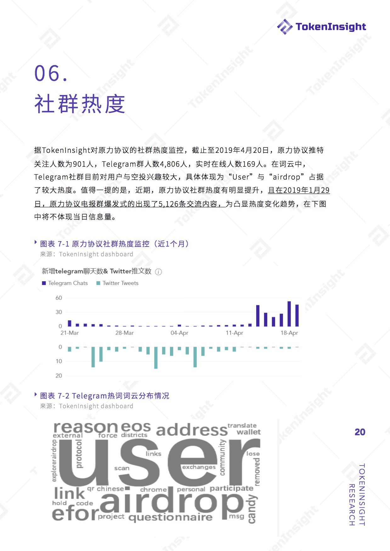 去中心化金融