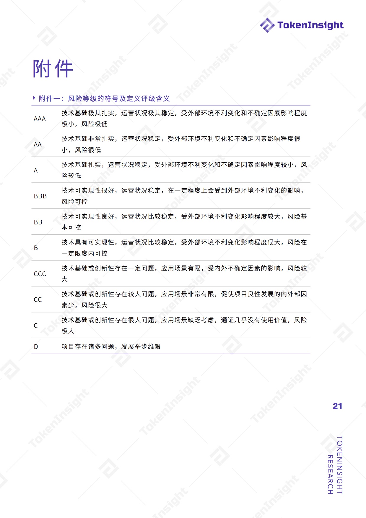去中心化金融