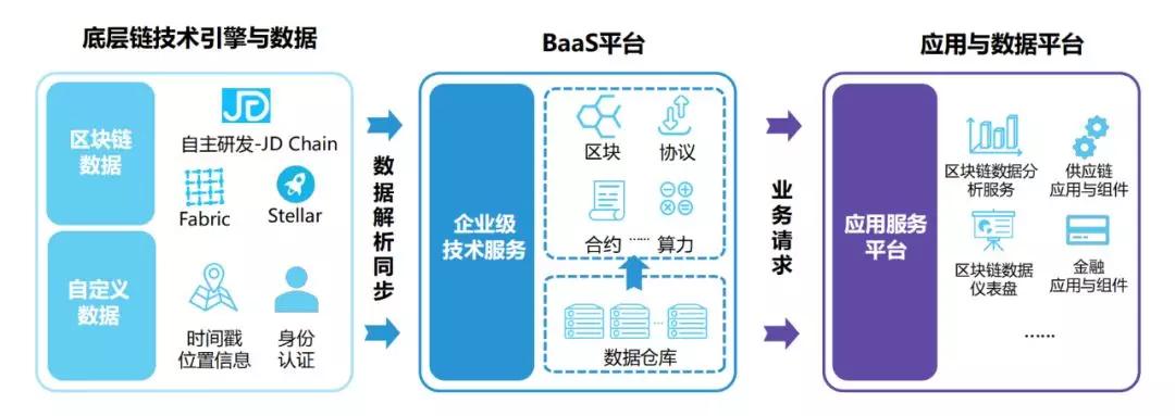 区块链
