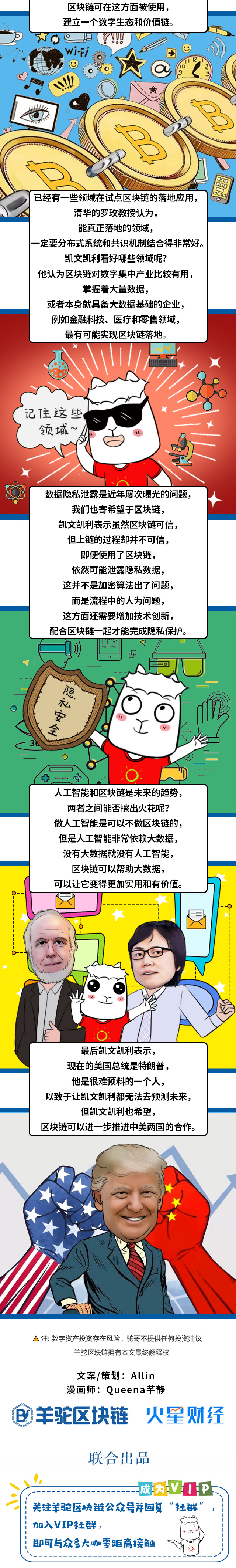 比特币