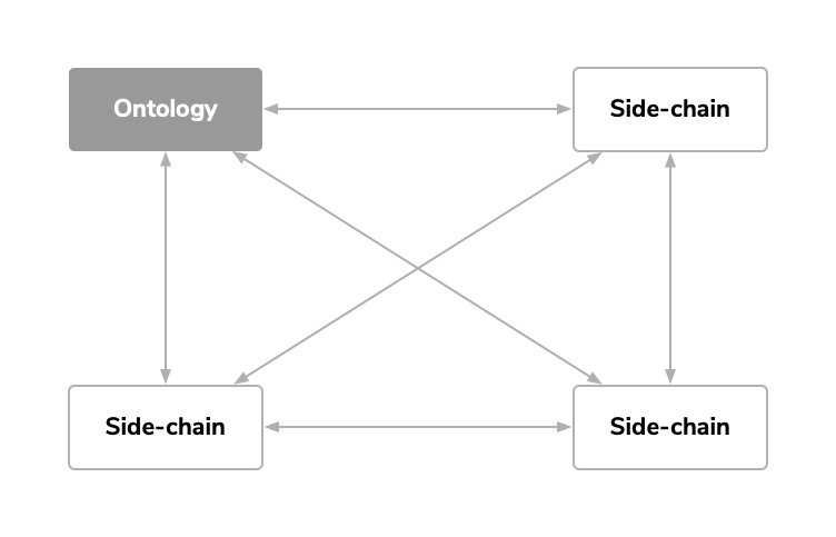 Ontology