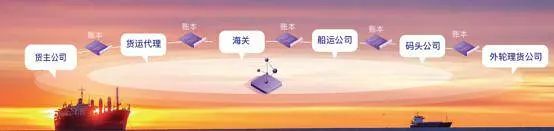 物流