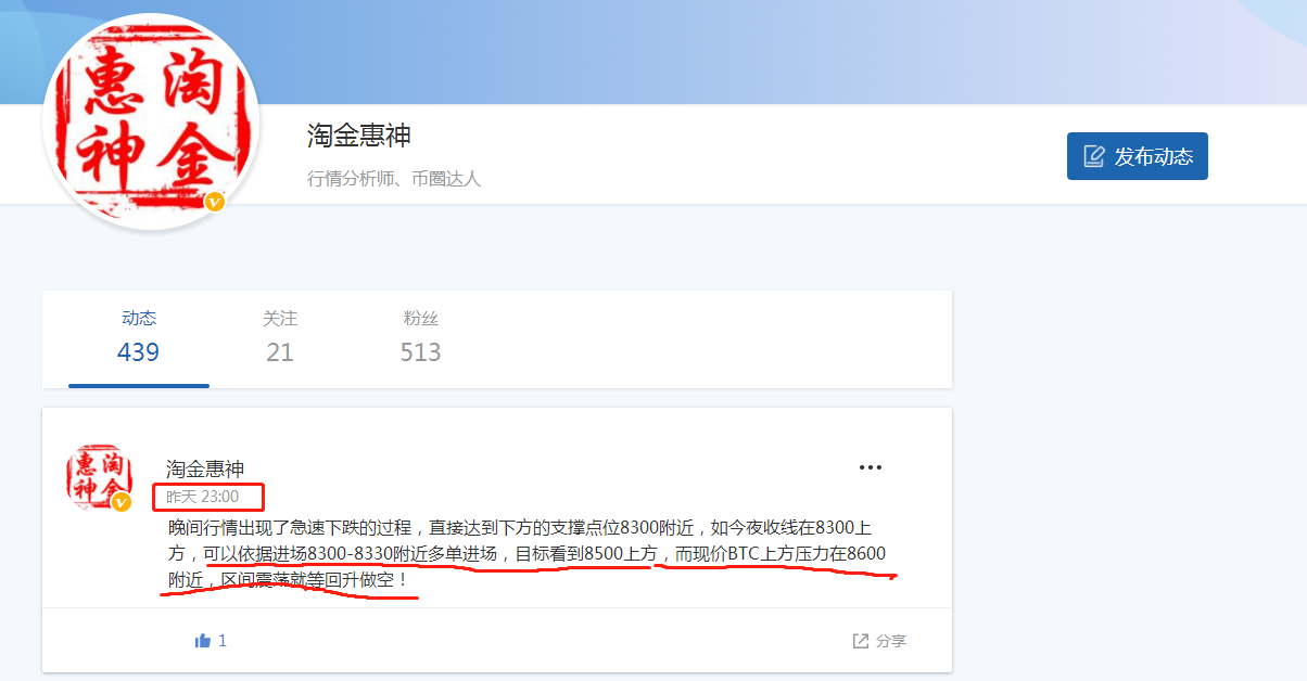 BTC分析