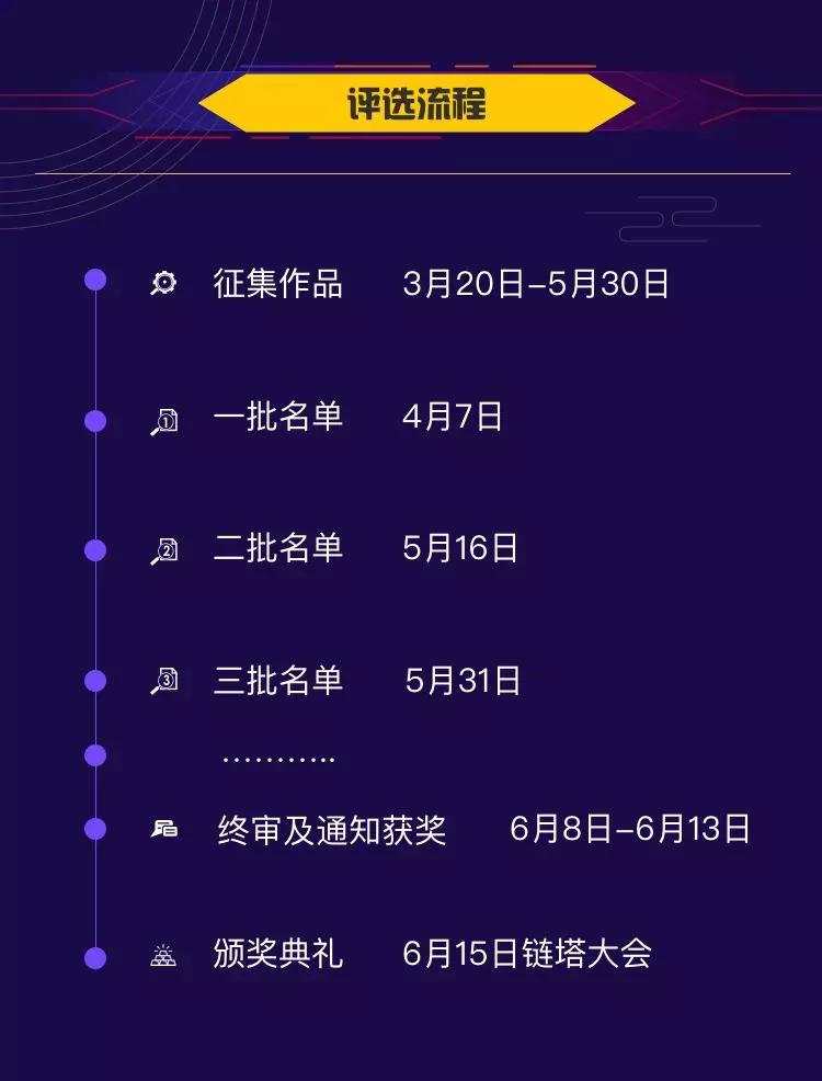 链塔评级