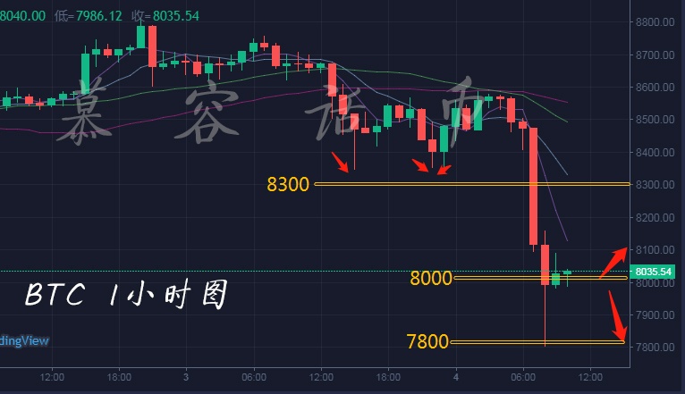 比特币
