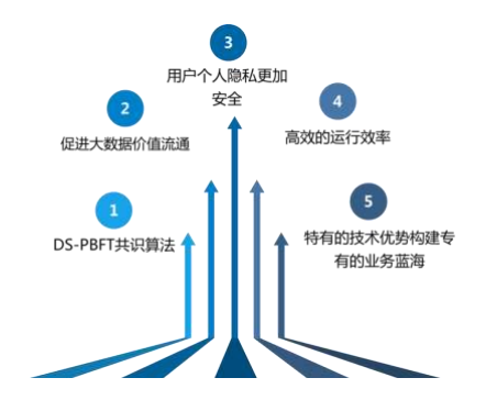 落地应用