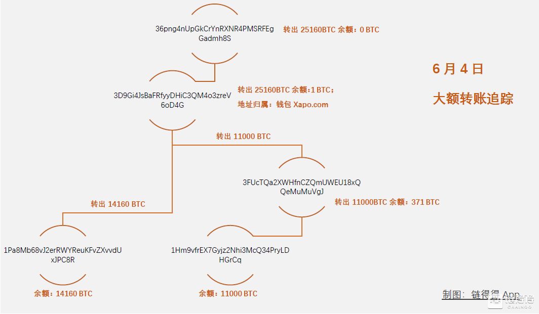 市场回调