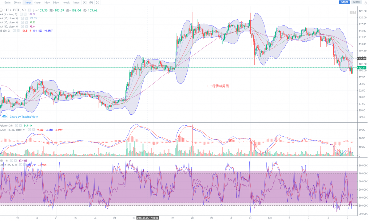 火星号精选