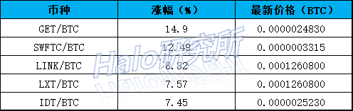 数字货币