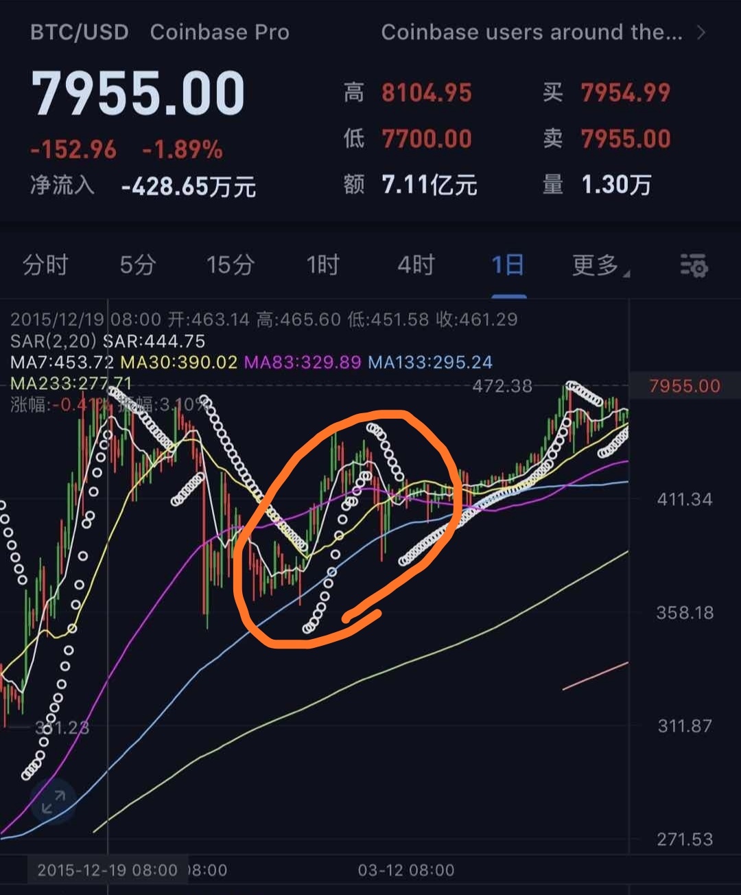 比特币