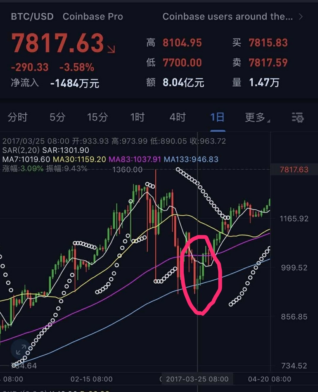 比特币