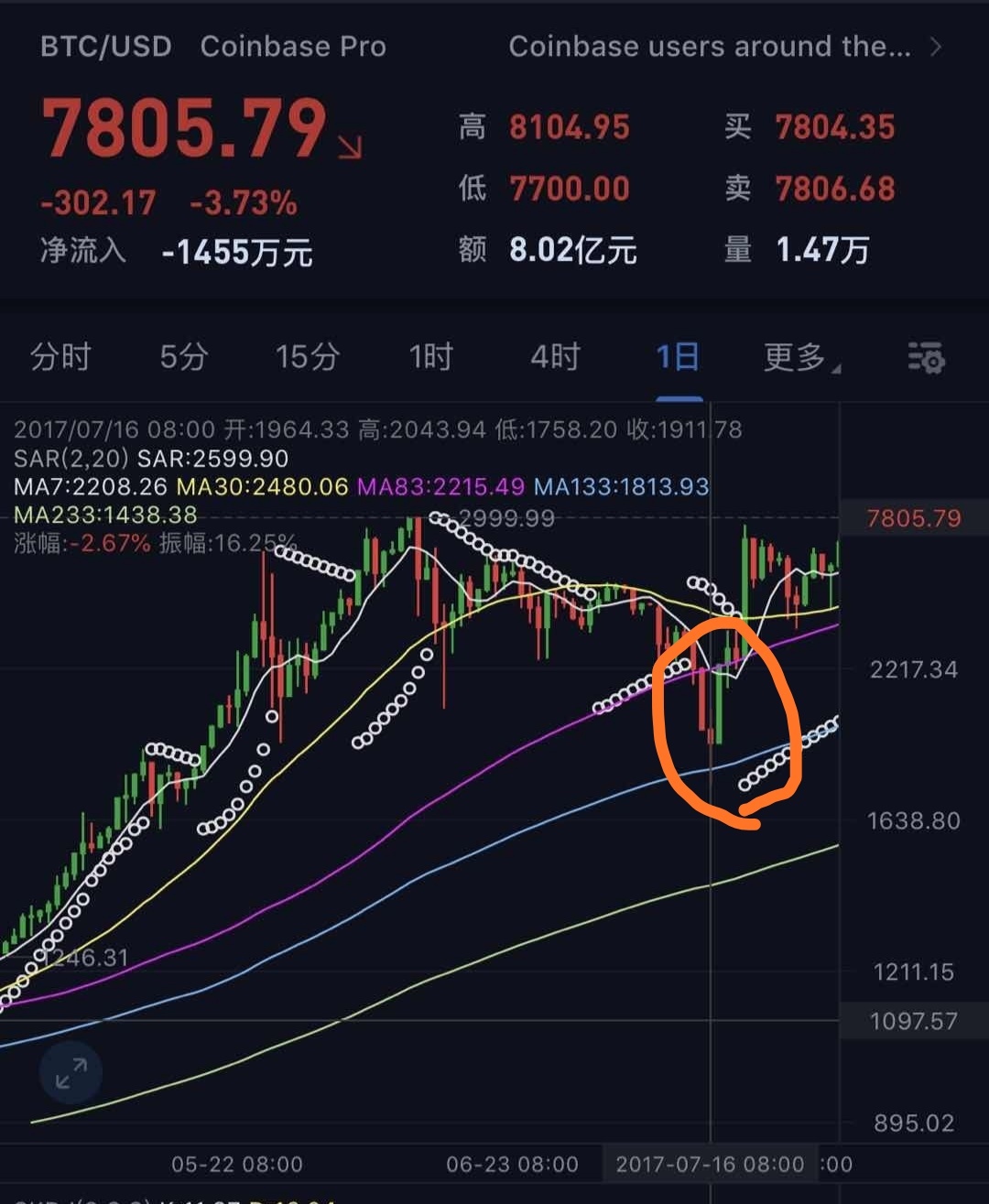 比特币