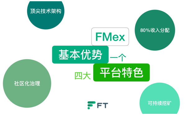 FCoin