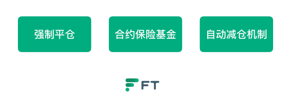 FCoin