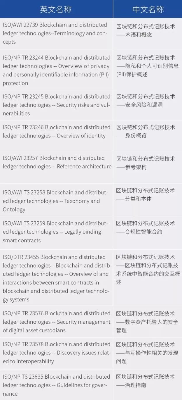 Ontology
